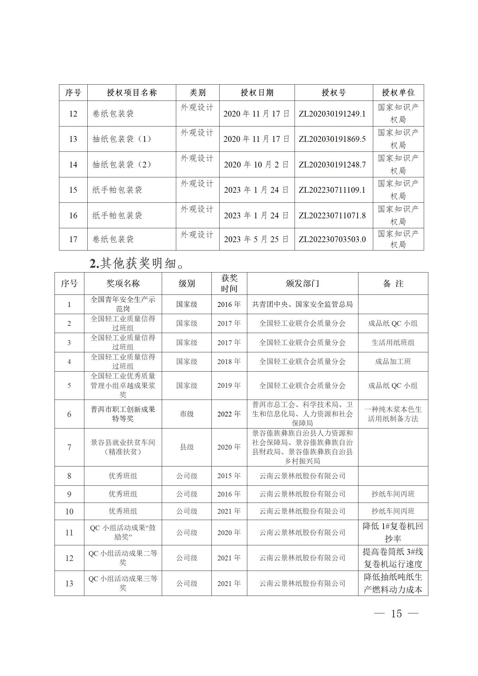 云南云景林紙股份有限公司關(guān)于申報(bào)云南省人民政府質(zhì)量獎的公示6.6(1)_15.jpg