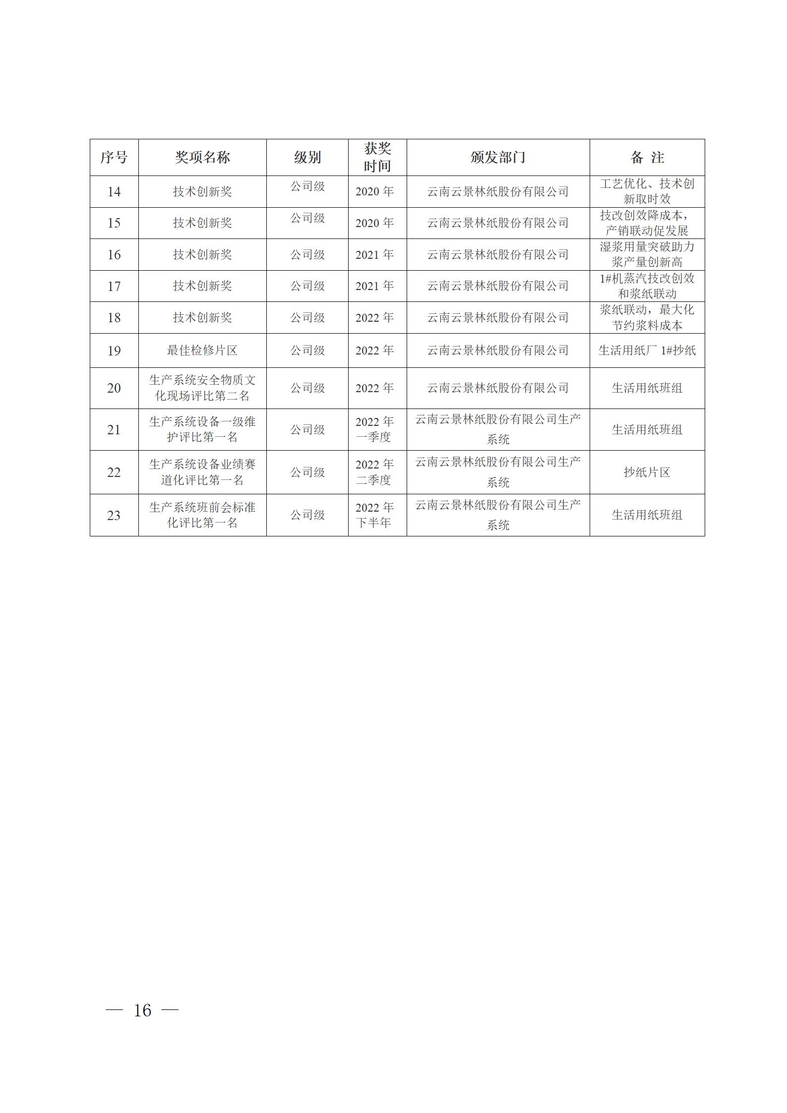 云南云景林紙股份有限公司關(guān)于申報(bào)云南省人民政府質(zhì)量獎的公示6.6(1)_16.jpg