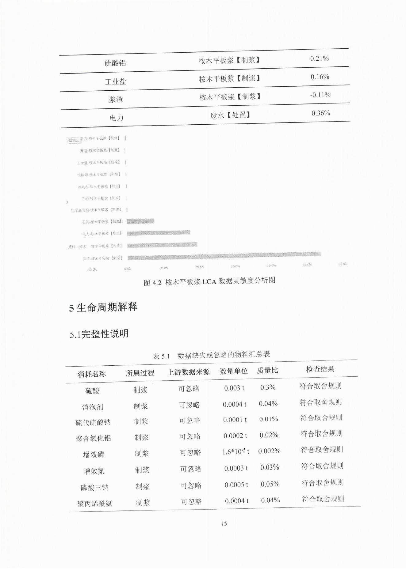 云景碳足跡報告2023（經(jīng)營管理部山培龍2023年8月8日釘釘發(fā)送）_15.jpg