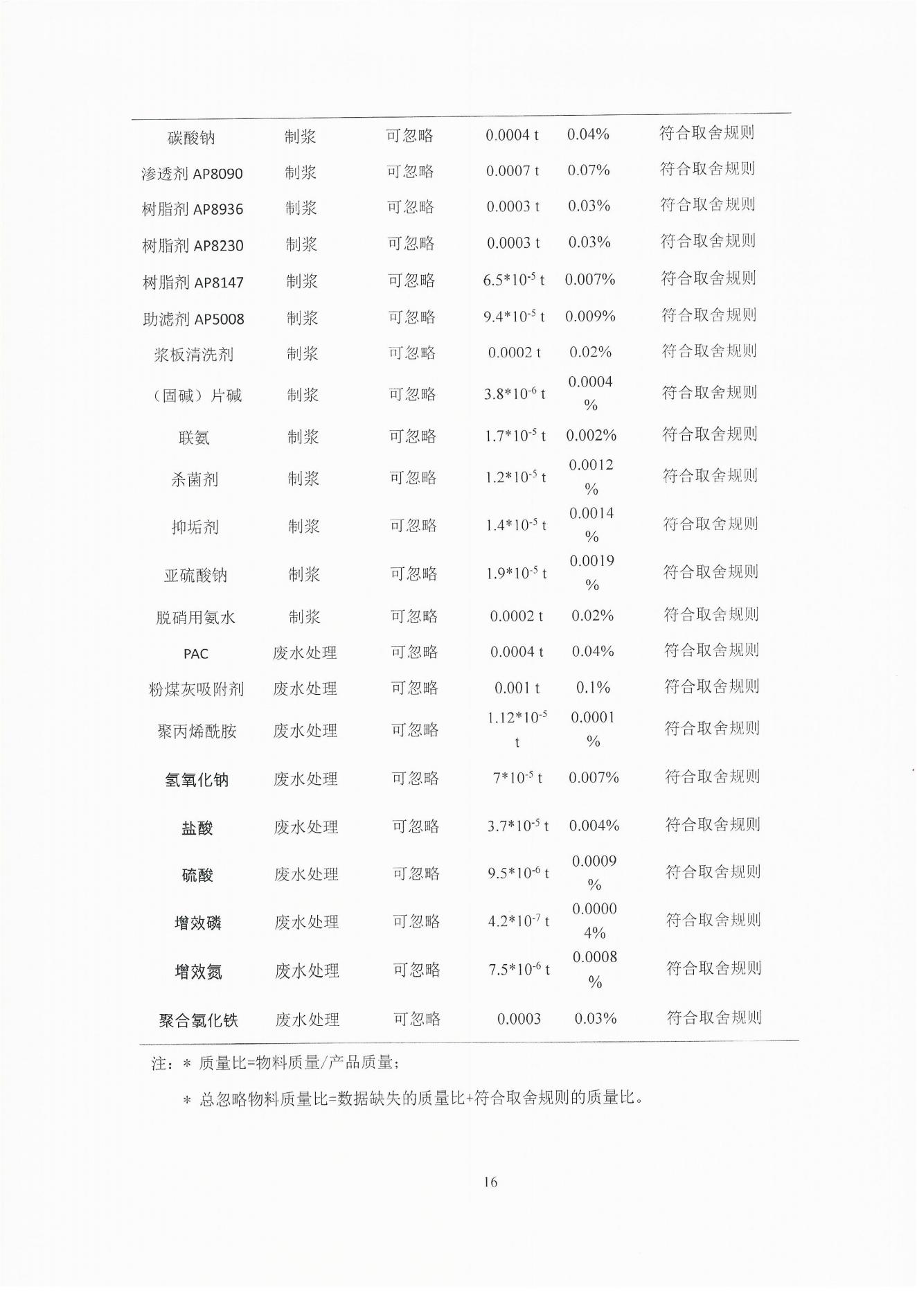 云景碳足跡報告2023（經(jīng)營管理部山培龍2023年8月8日釘釘發(fā)送）_16.jpg